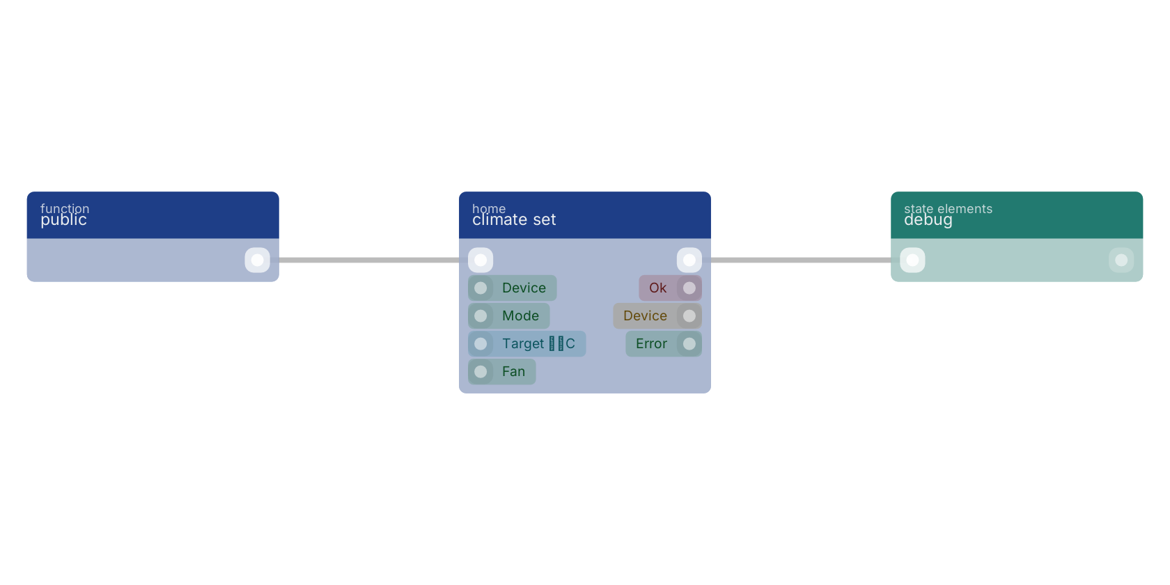 Studio canvas example for the climate set block: typical wiring for climate set.