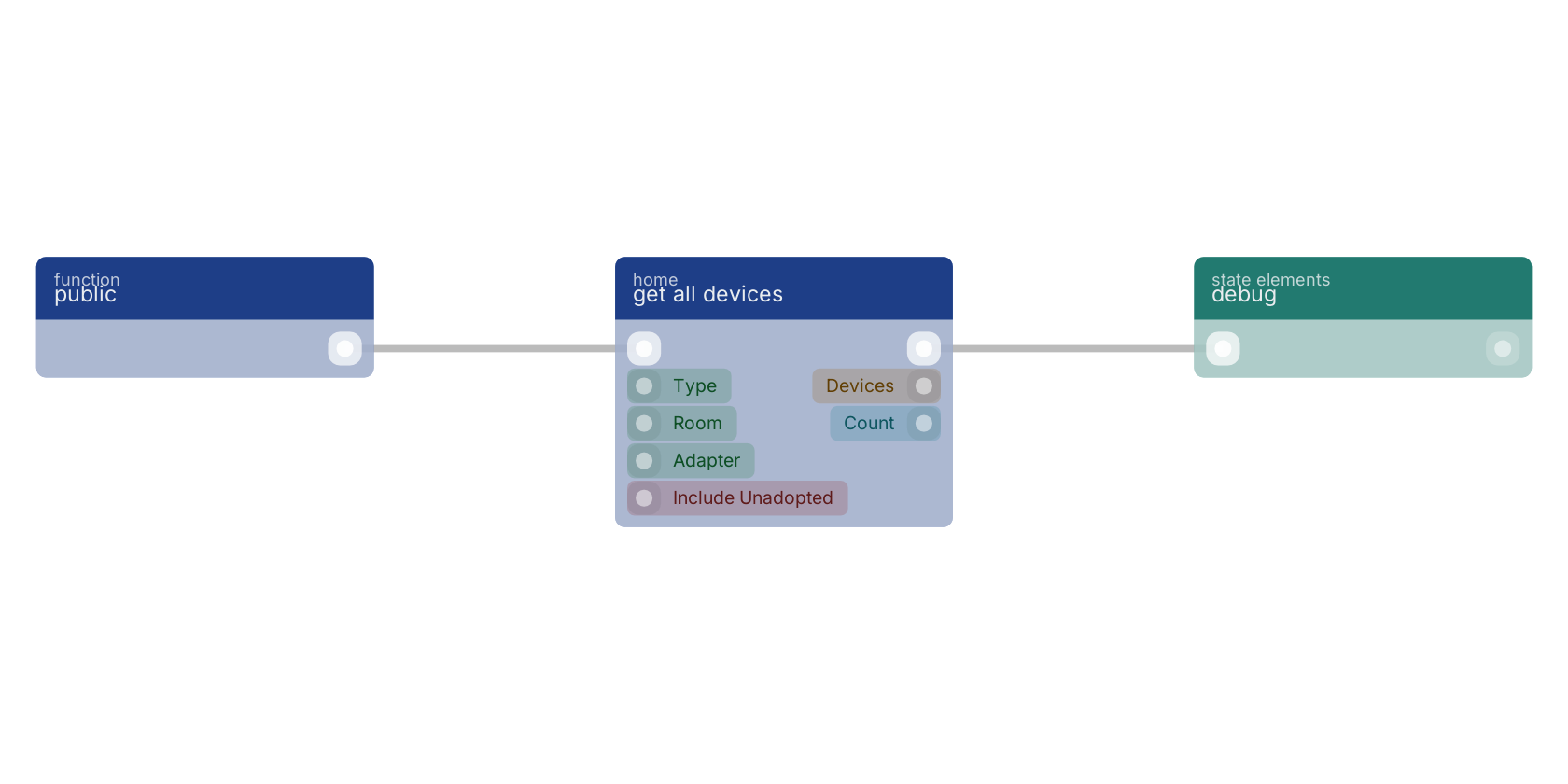 Studio canvas example for the get all devices block: typical wiring for get all devices.