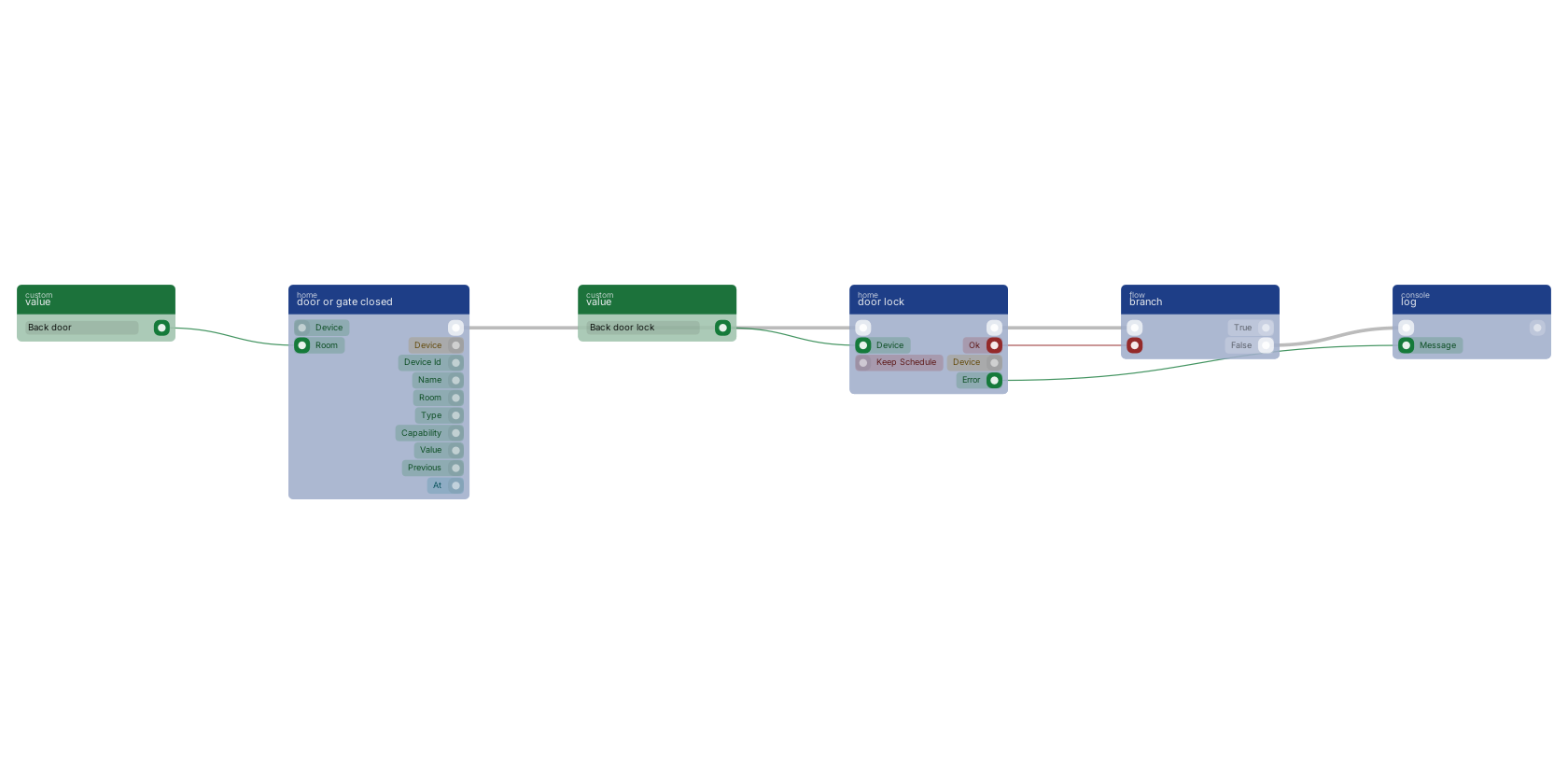 Studio canvas example for the door lock block: locking up when the last person leaves.