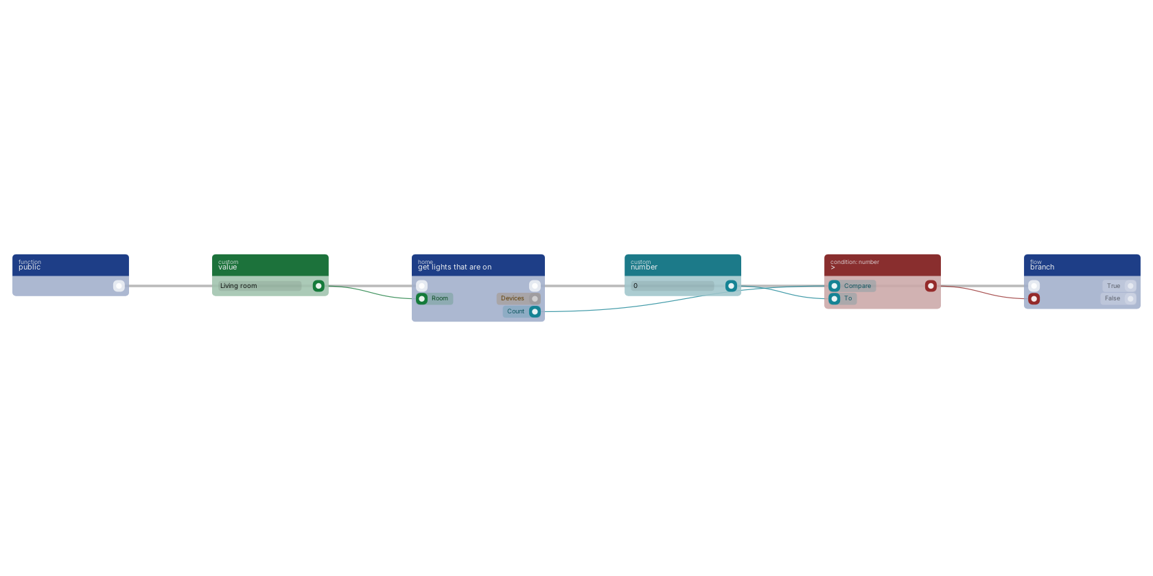Studio canvas example for the get lights that are on block: asking the registry which lights are on.