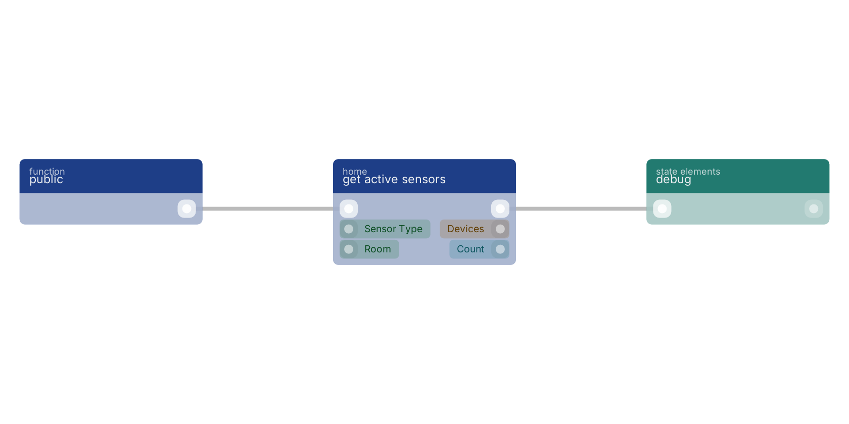 Studio canvas example for the get active sensors block: typical wiring for get active sensors.