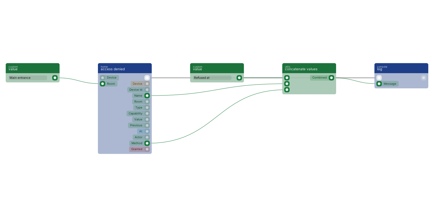 Studio canvas example for the access denied block: reacting to a refused credential.