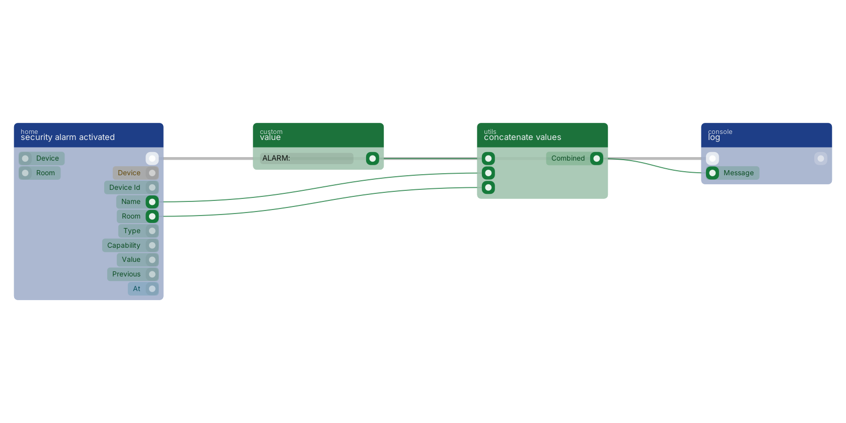 Studio canvas example for the security alarm activated block: an alarm is the one trigger you never gate.