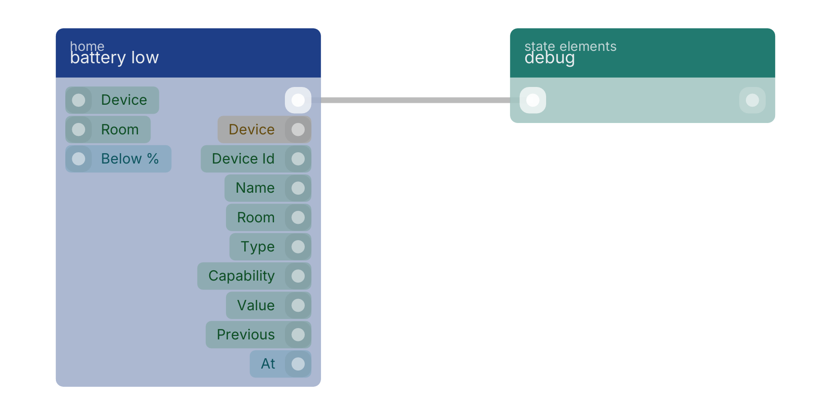 Studio canvas example for the battery low block: typical wiring for battery low.