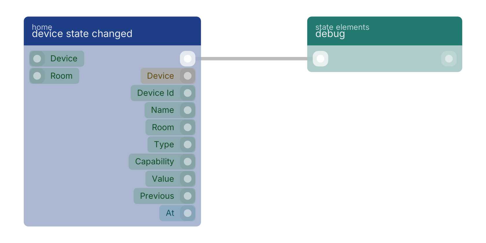 Studio canvas example for the device state changed block: typical wiring for device state changed.