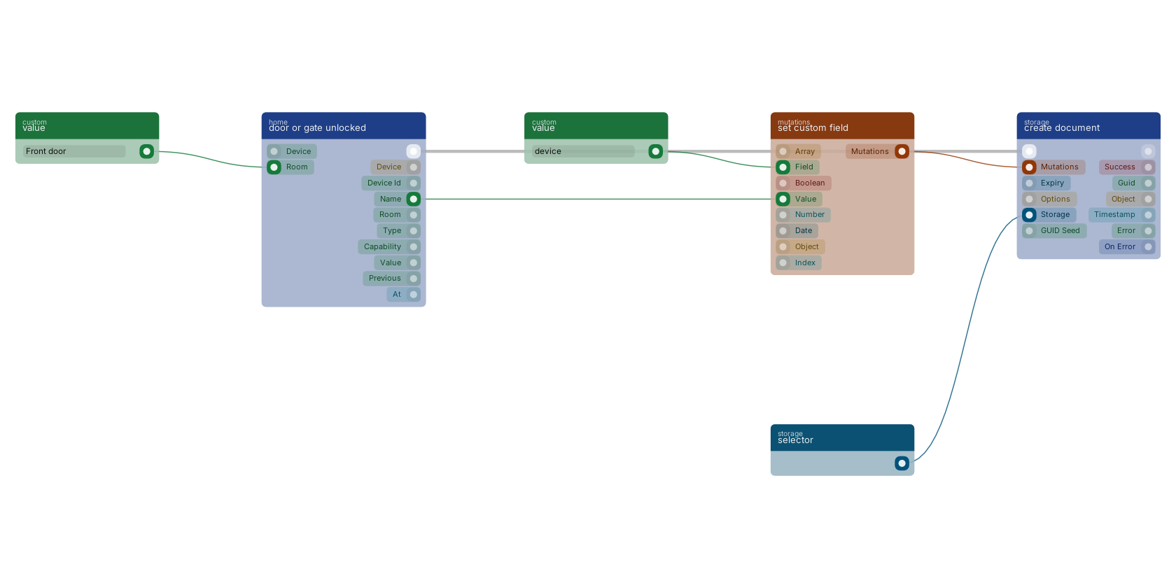 Studio canvas example for the door or gate unlocked block: unlocked, and by what.