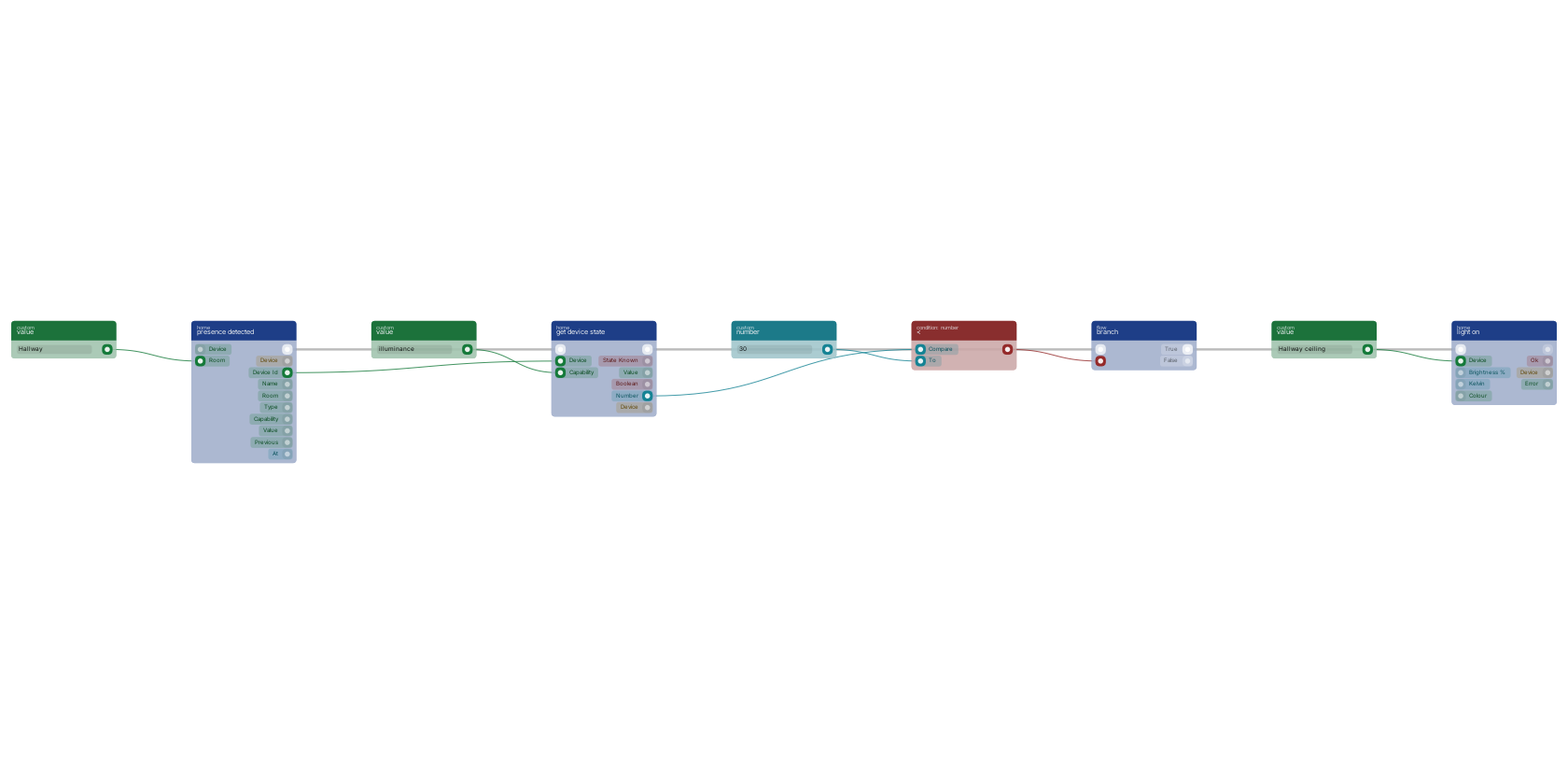 Studio canvas example for the presence detected block: motion, but only after dark.