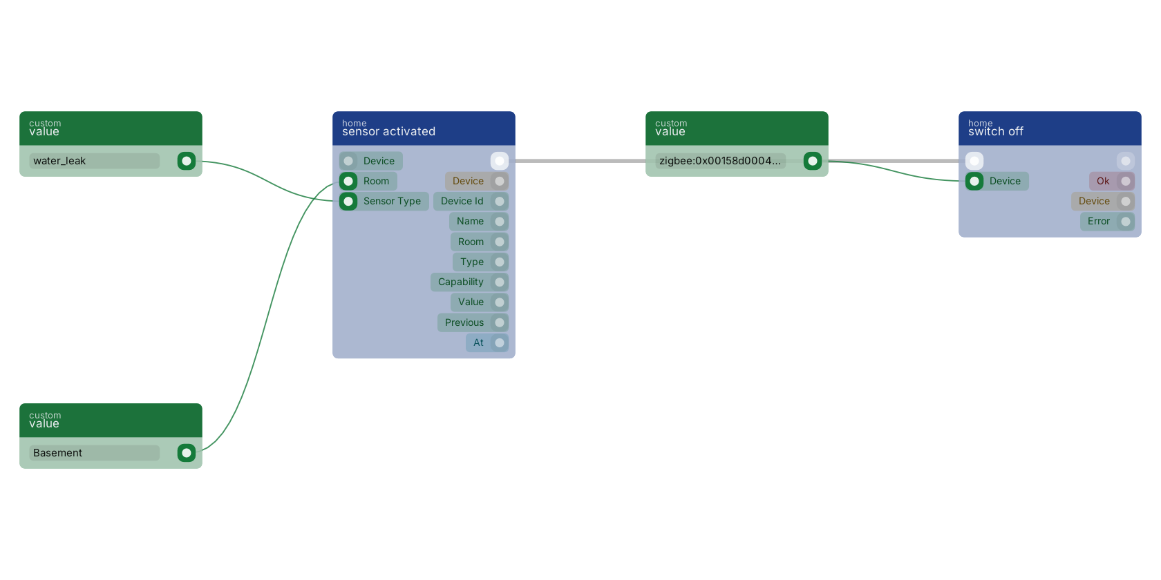 Studio canvas example for the sensor activated block: one trigger for every sensor of one kind.