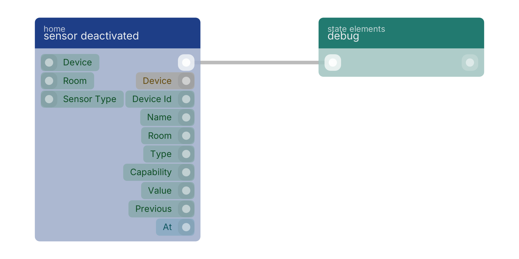 Studio canvas example for the sensor deactivated block: typical wiring for sensor deactivated.