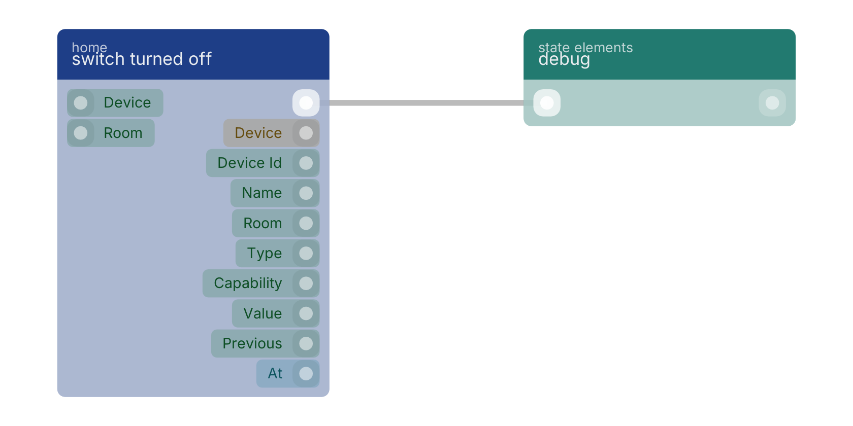 Studio canvas example for the switch turned off block: typical wiring for switch turned off.