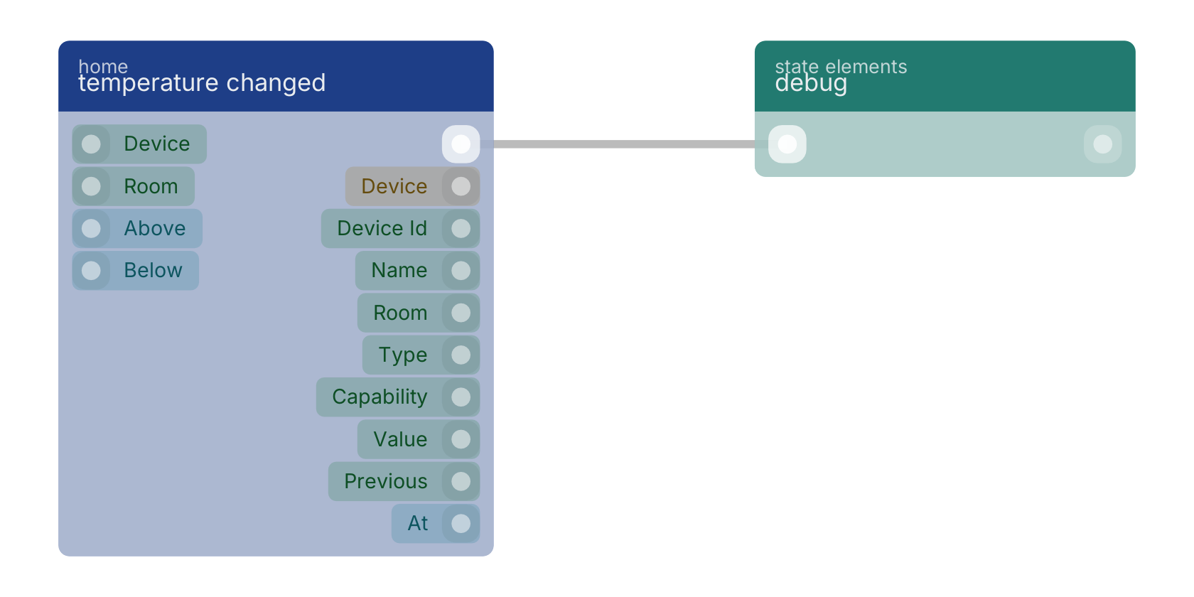 Studio canvas example for the temperature changed block: typical wiring for temperature changed.