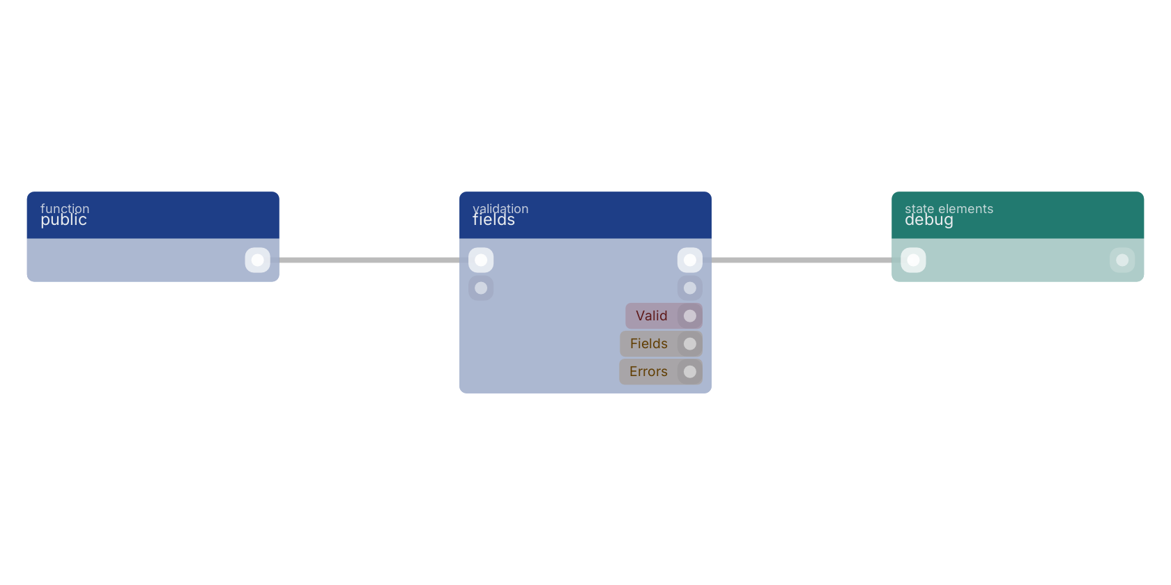 Studio canvas example for the fields block: typical wiring for fields.