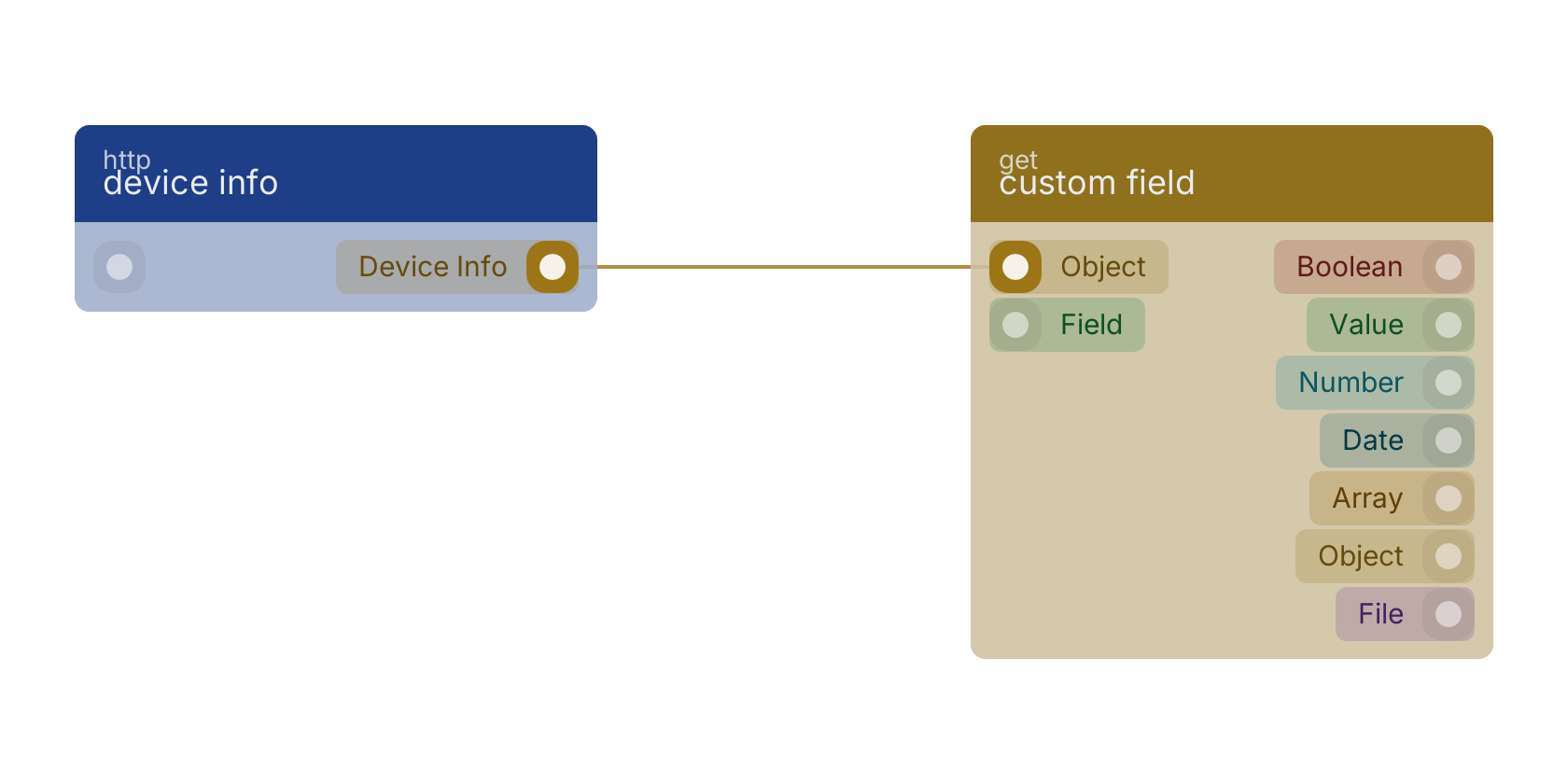 Studio canvas example for the device info block: typical wiring for device info.