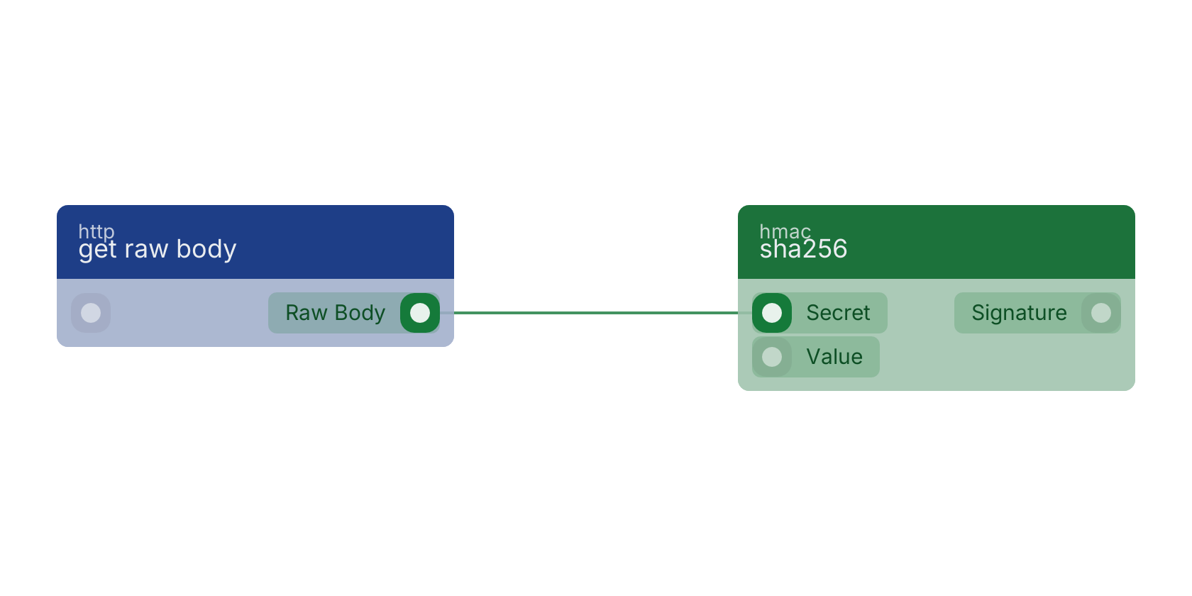 Studio canvas example for the get raw body block: typical wiring for get raw body.