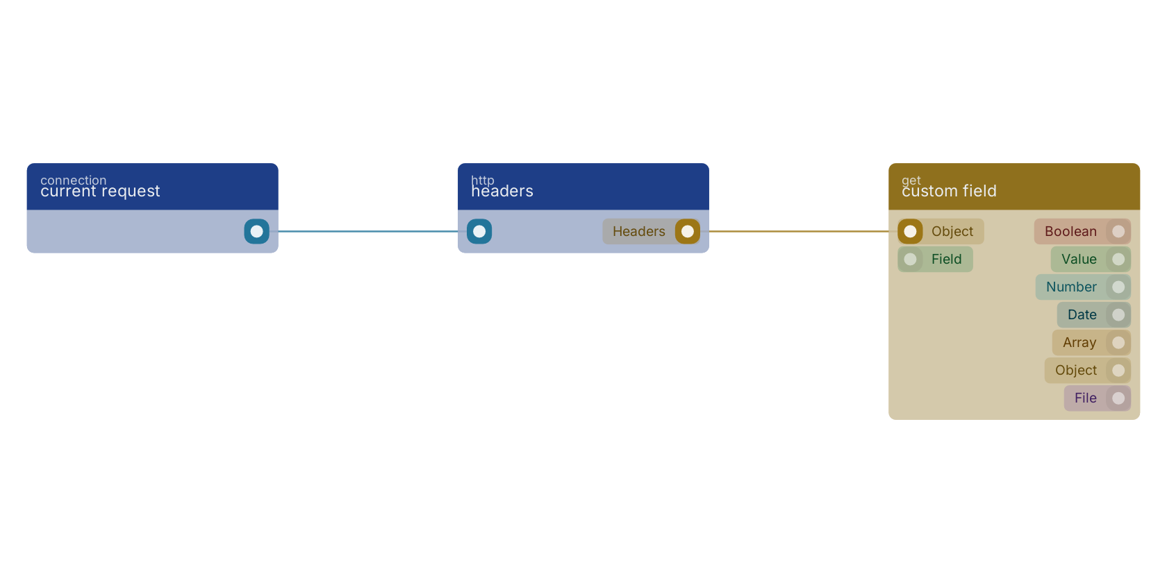Studio canvas example for the headers block: typical wiring for headers.