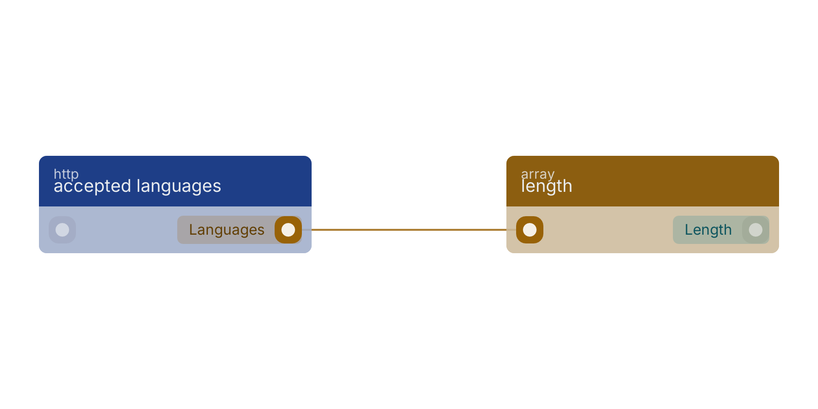 Studio canvas example for the accepted languages block: typical wiring for accepted languages.