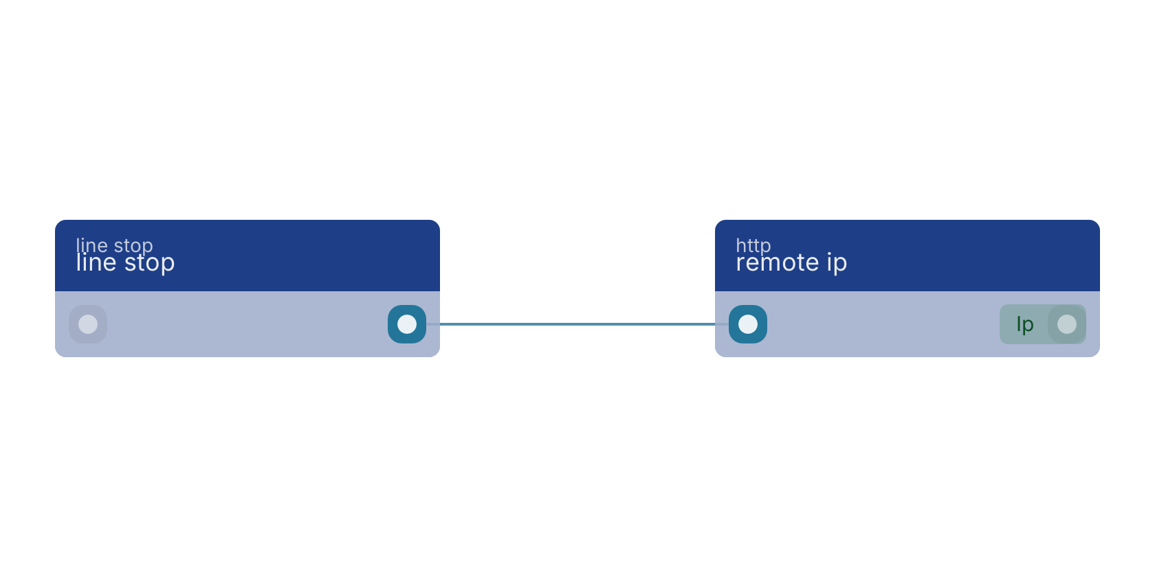 Studio canvas example for the line stop block: typical wiring for line stop.