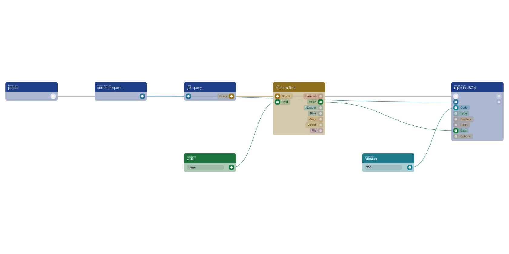 Studio canvas example for the reply in JSON block: answering an API call with JSON.