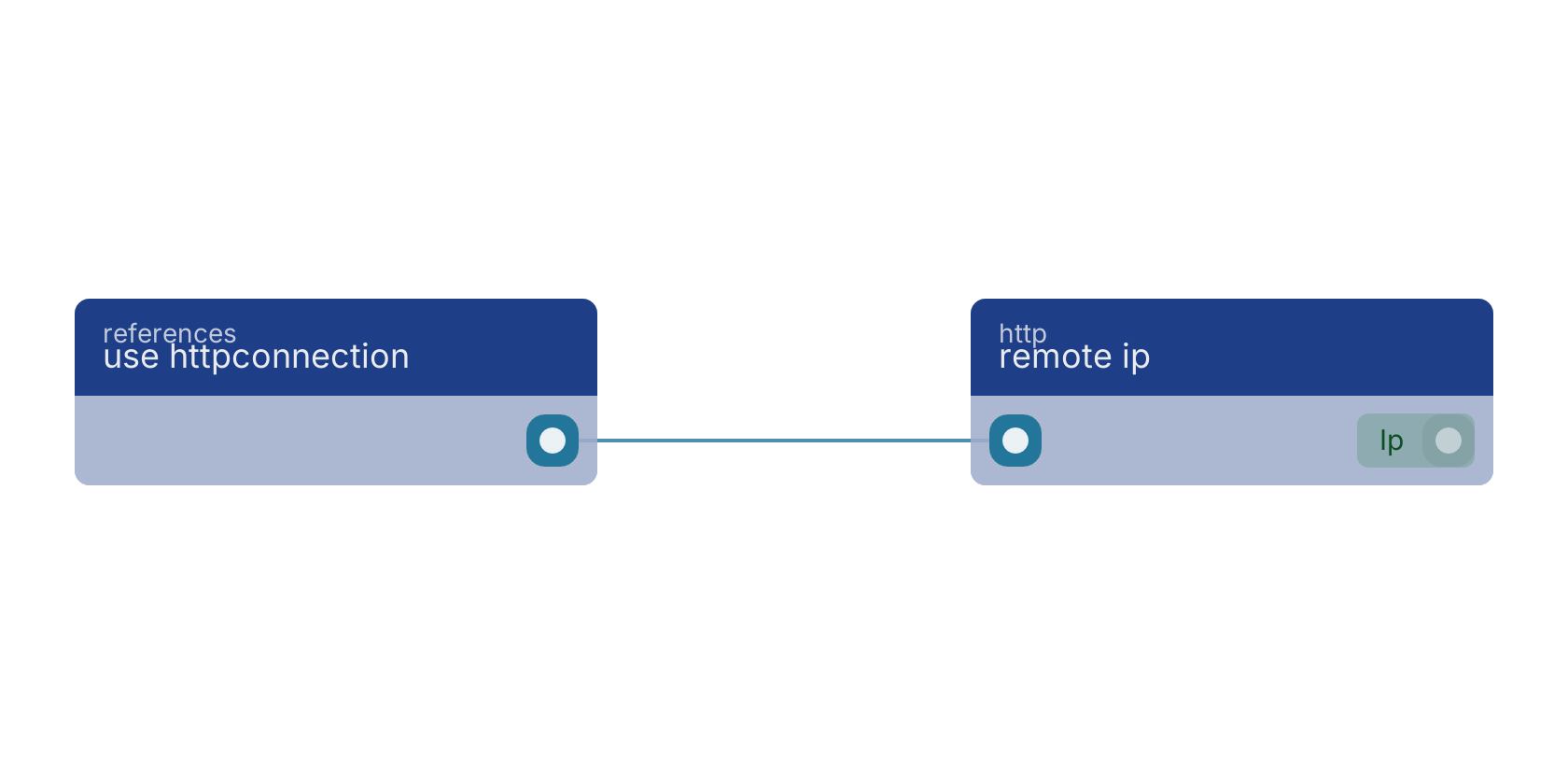 Studio canvas example for the use httpconnection block: typical wiring for use httpconnection.