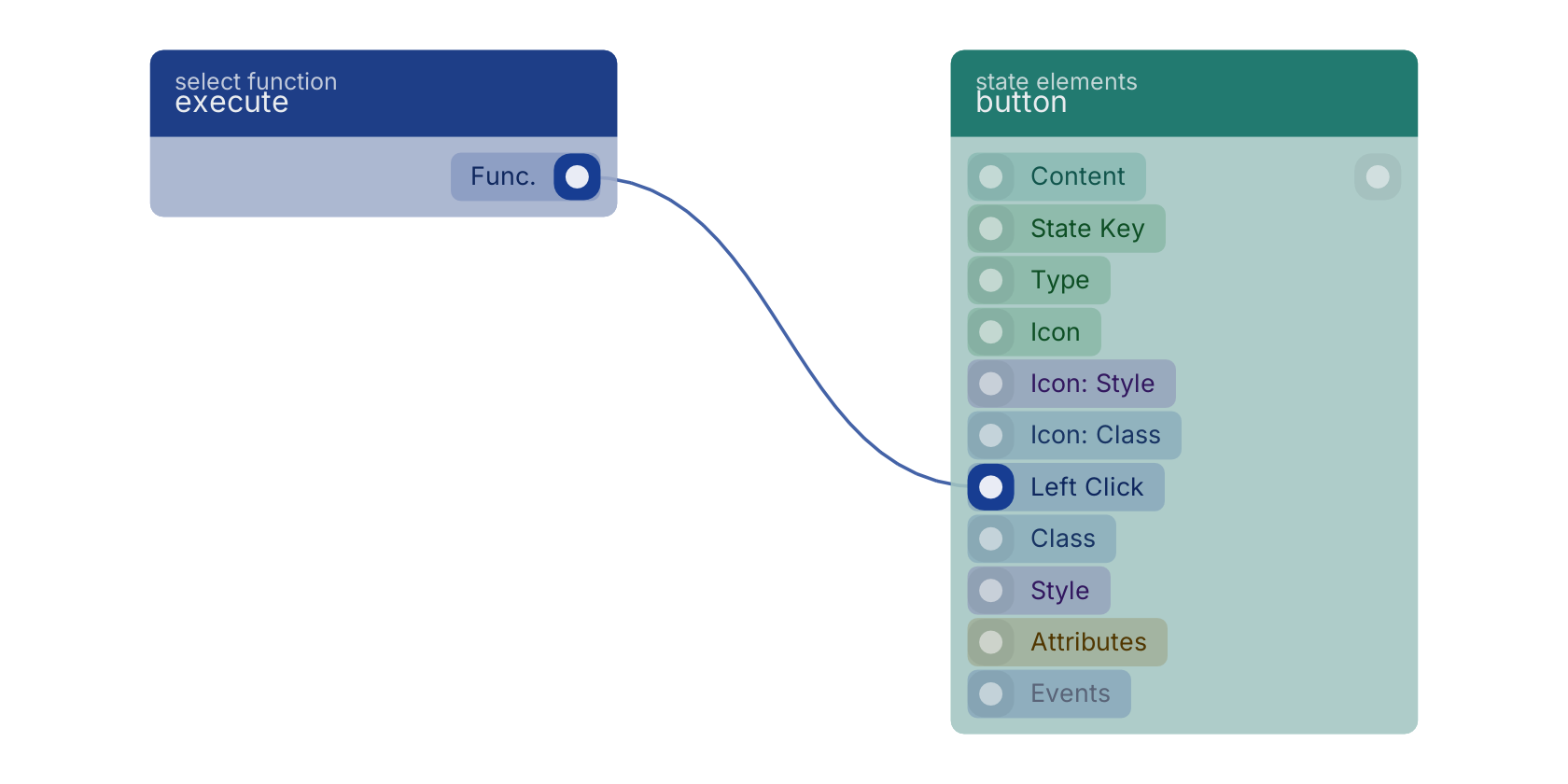 Studio canvas example for the execute block: typical wiring for execute.