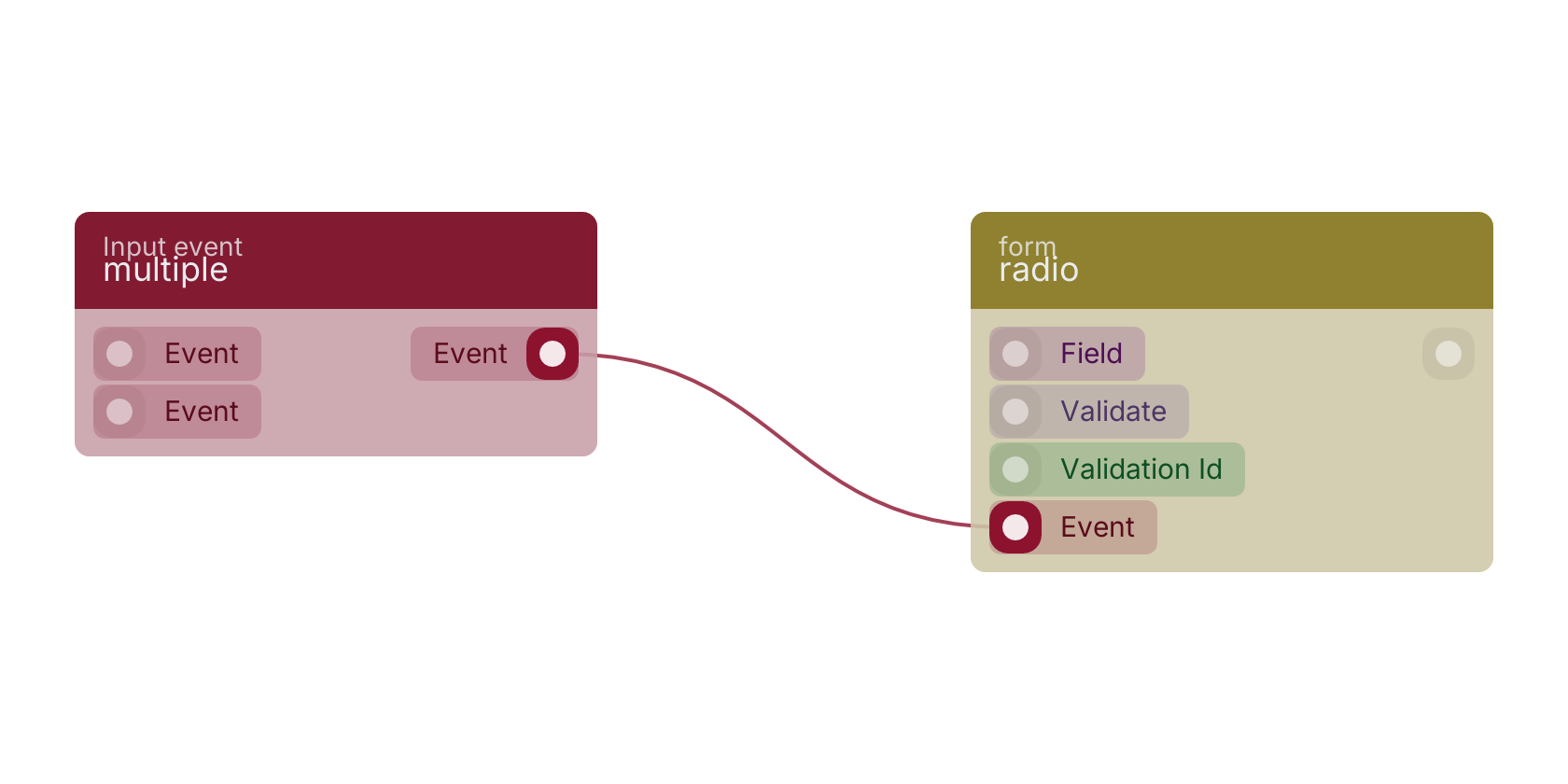 Studio canvas example for the multiple block: typical wiring for multiple.