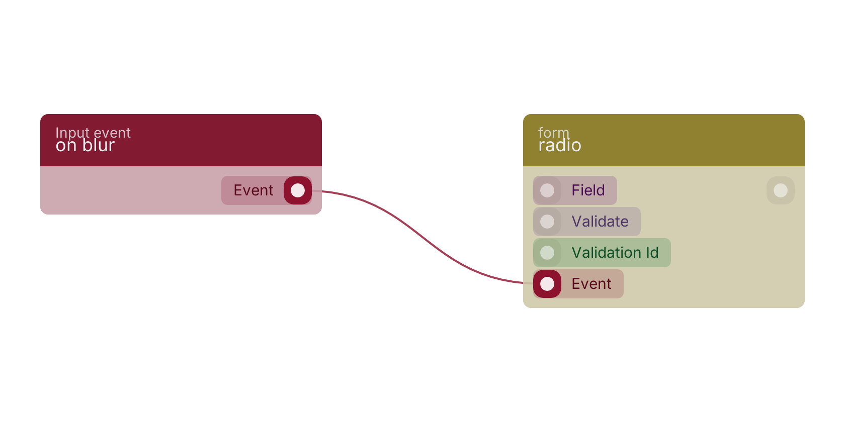 Studio canvas example for the on blur block: typical wiring for on blur.