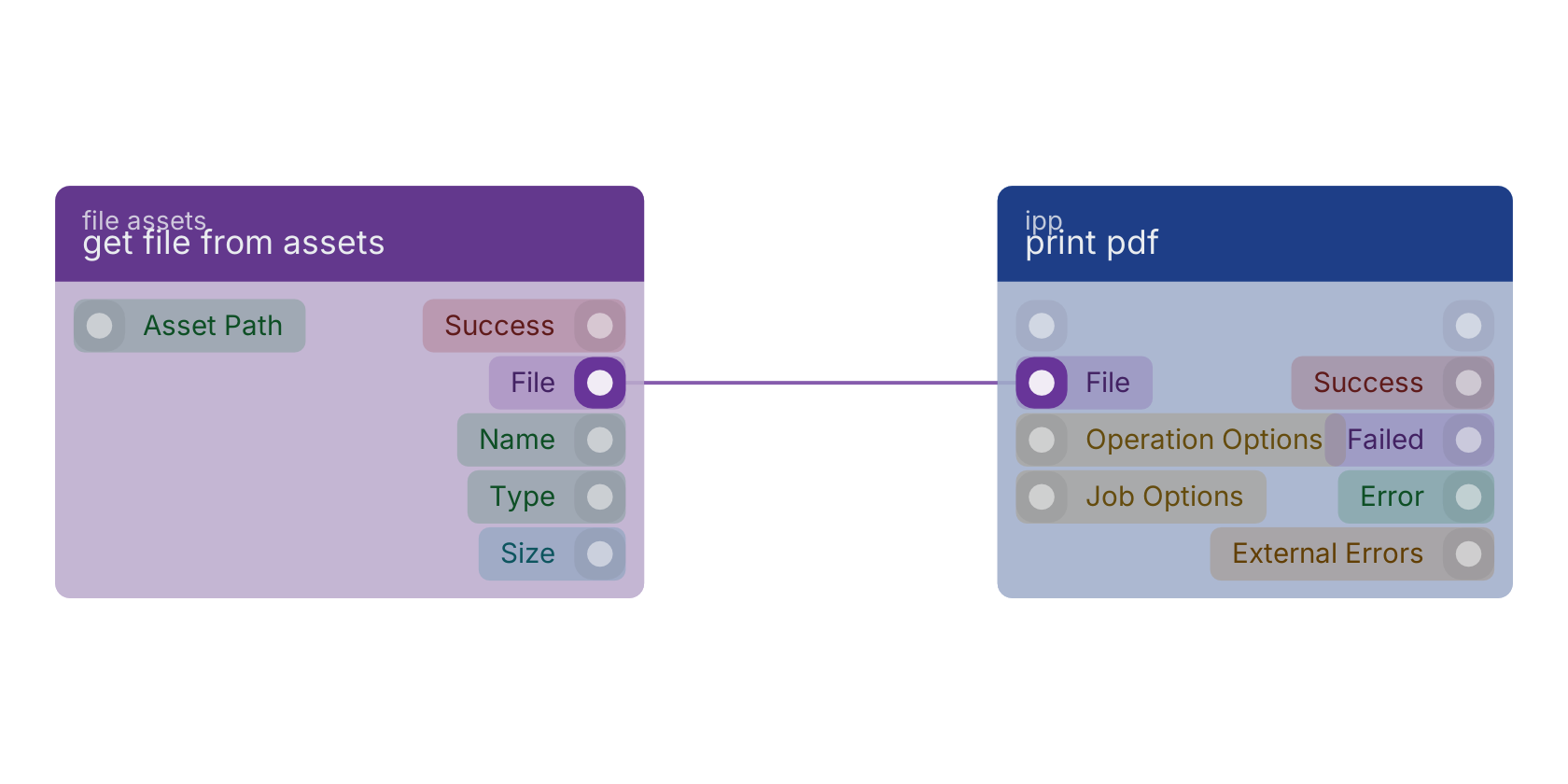 Studio canvas example for the print pdf block: typical wiring for print pdf.