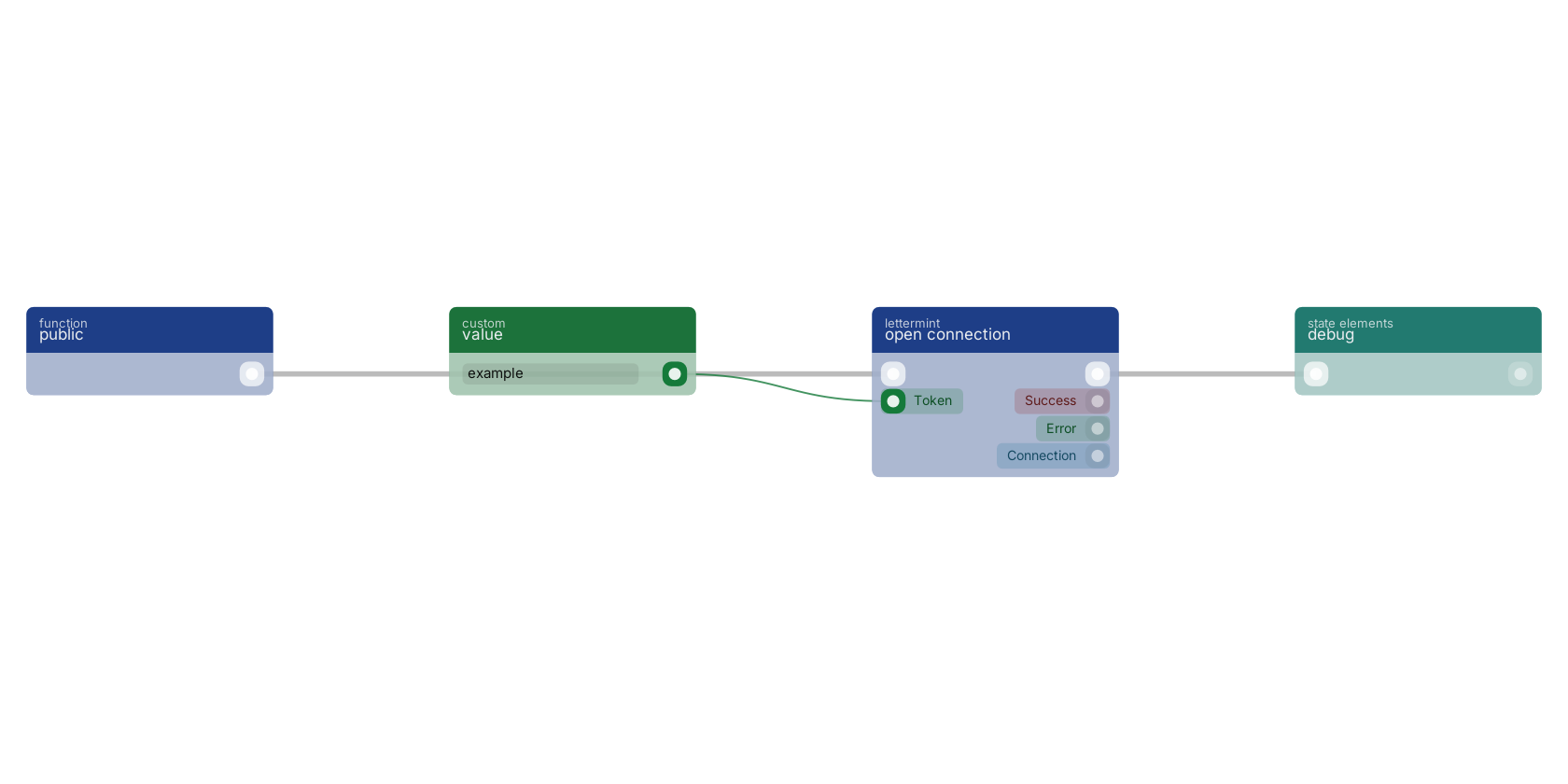 Studio canvas example for the open connection block: typical wiring for open connection.