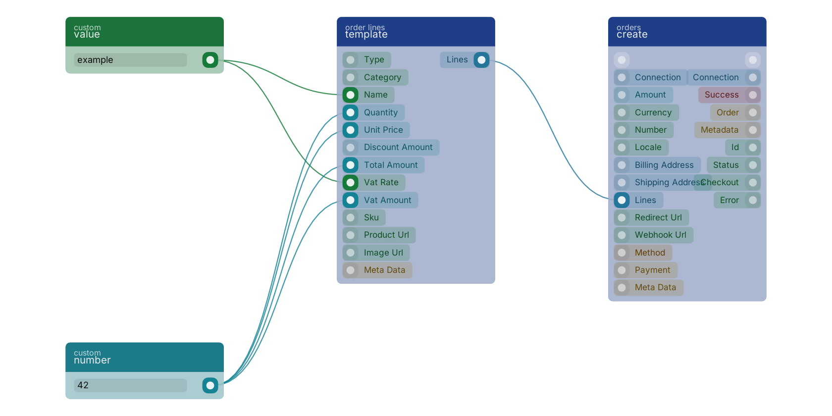 Studio canvas example for the template block: typical wiring for template.