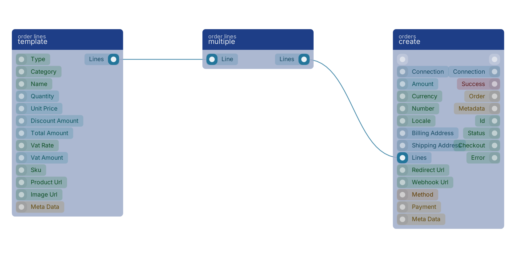 Studio canvas example for the multiple block: typical wiring for multiple.