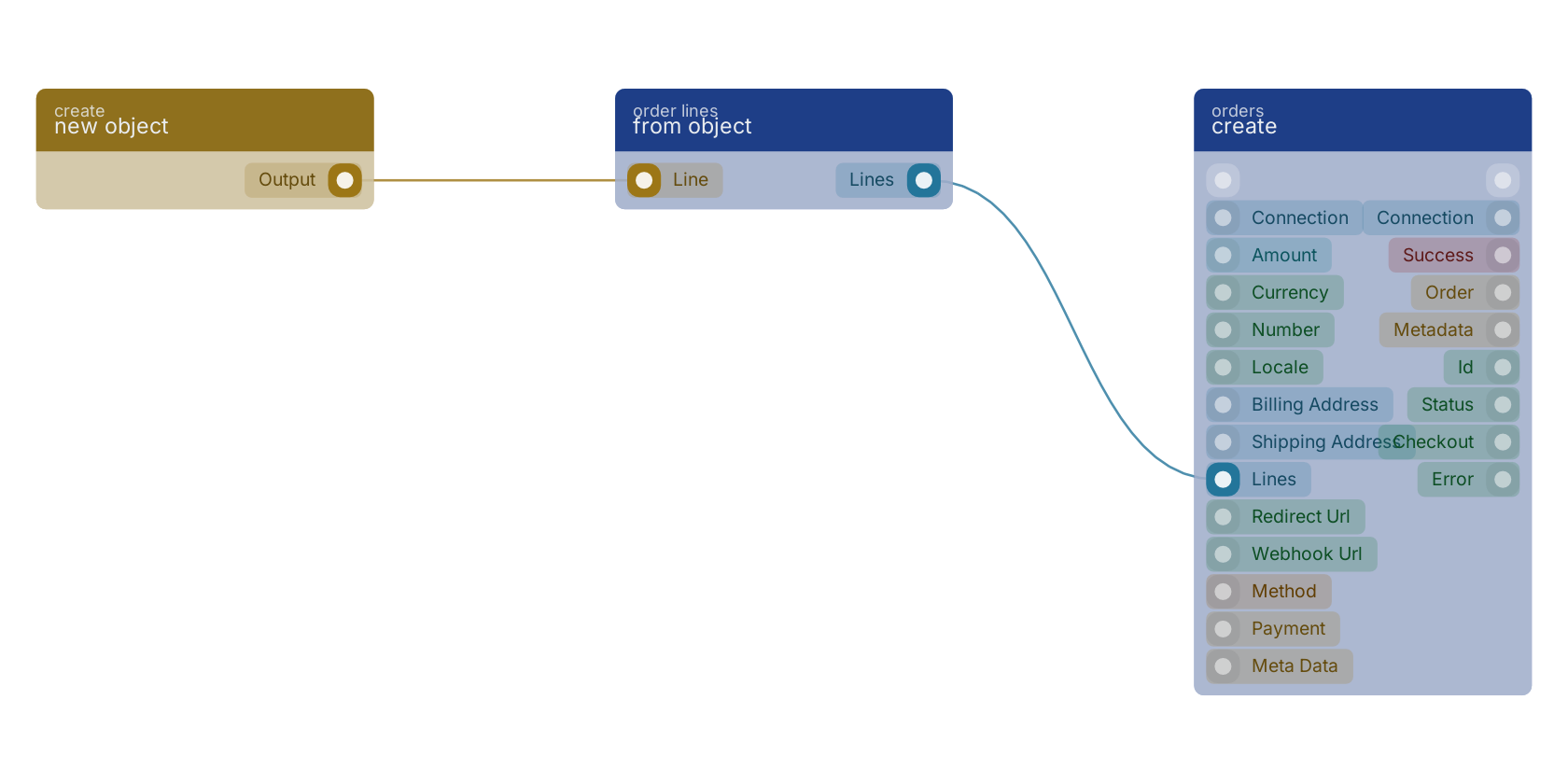 Studio canvas example for the from object block: typical wiring for from object.
