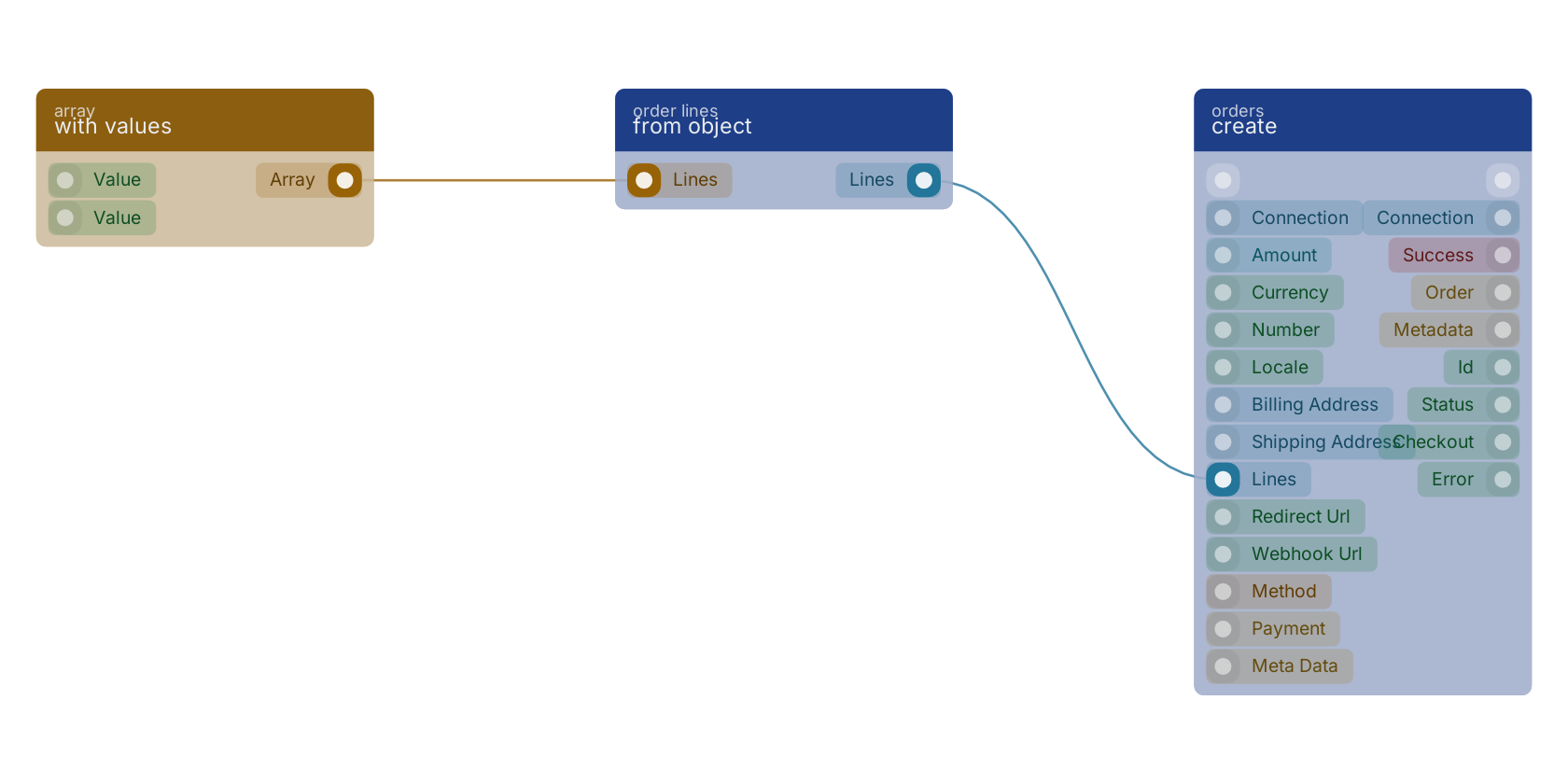 Studio canvas example for the from object block: typical wiring for from object.