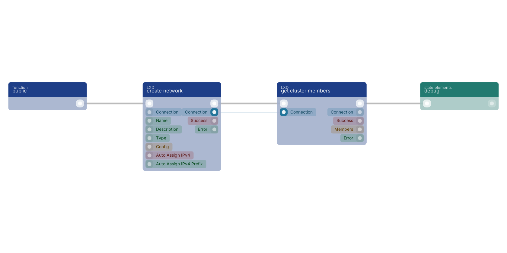 Studio canvas example for the get cluster members block: typical wiring for get cluster members.