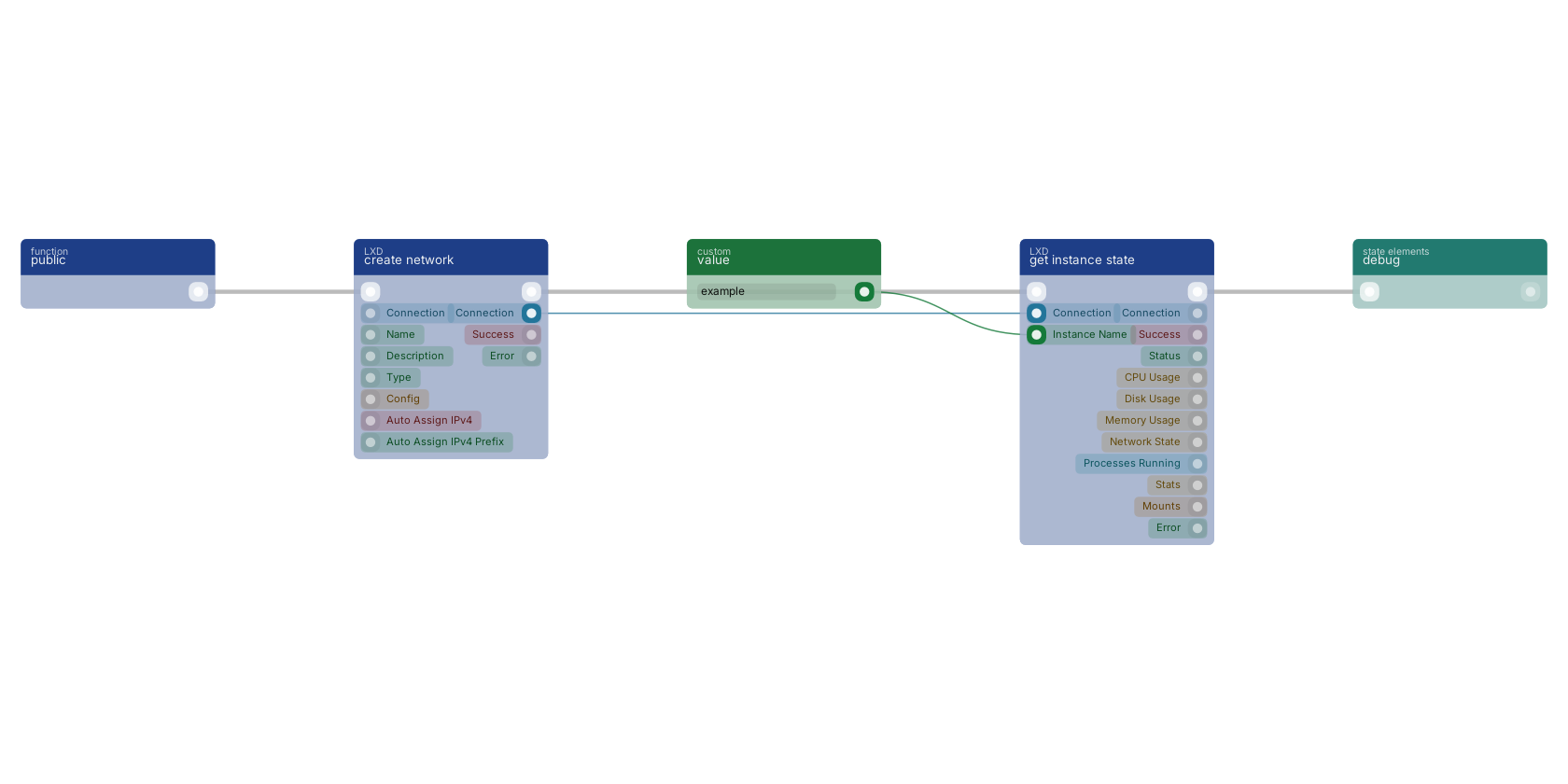 Studio canvas example for the get instance state block: typical wiring for get instance state.