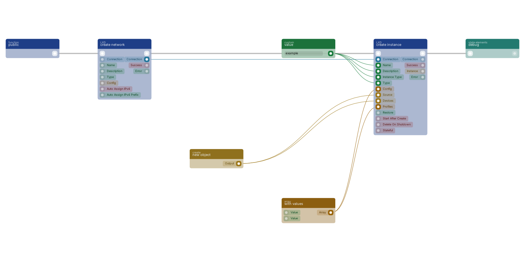 Studio canvas example for the create instance block: typical wiring for create instance.
