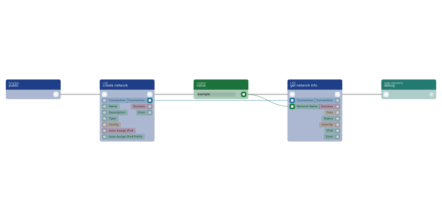 Studio canvas example for the get network info block: typical wiring for get network info.