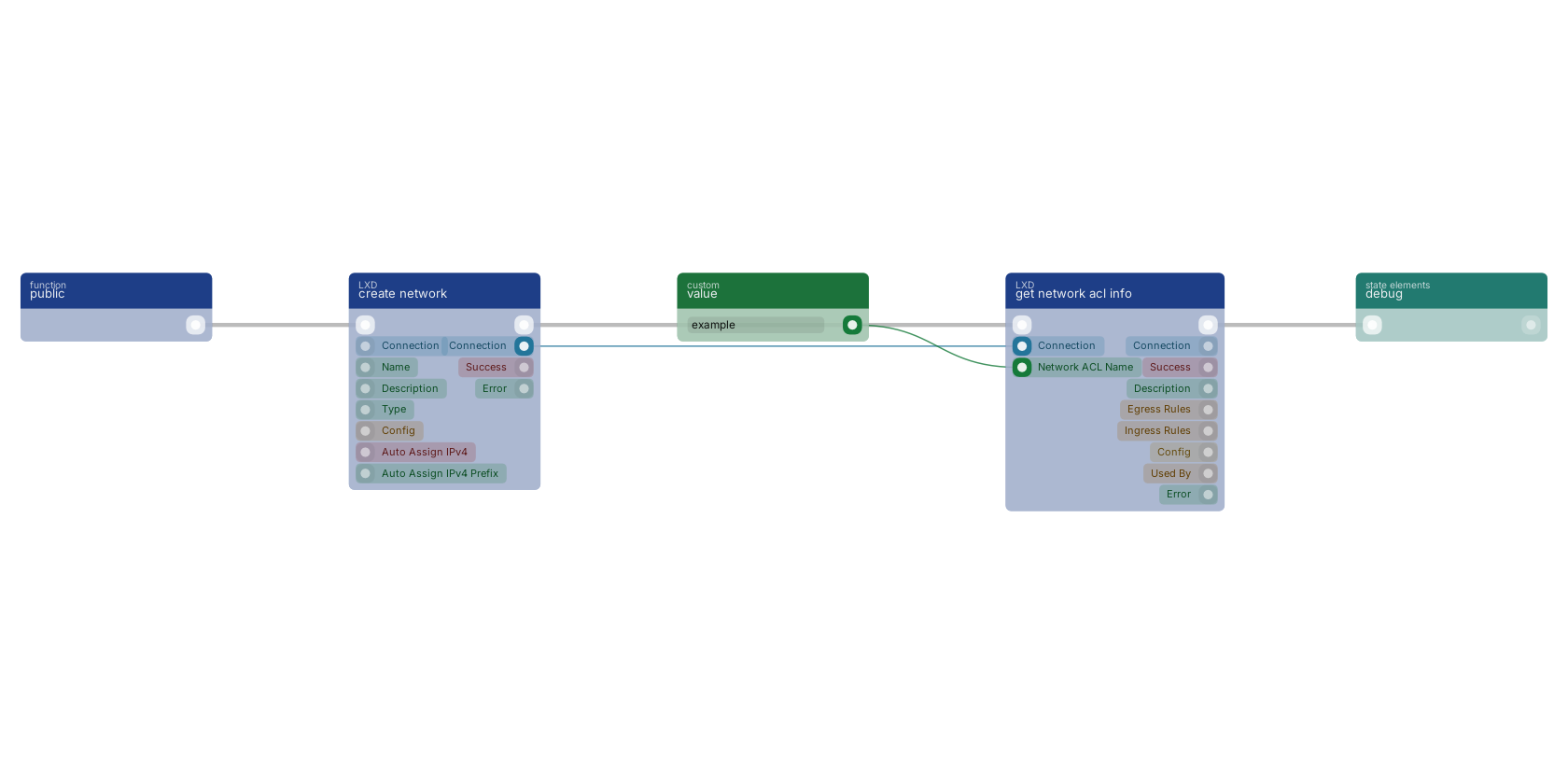 Studio canvas example for the get network acl info block: typical wiring for get network acl info.