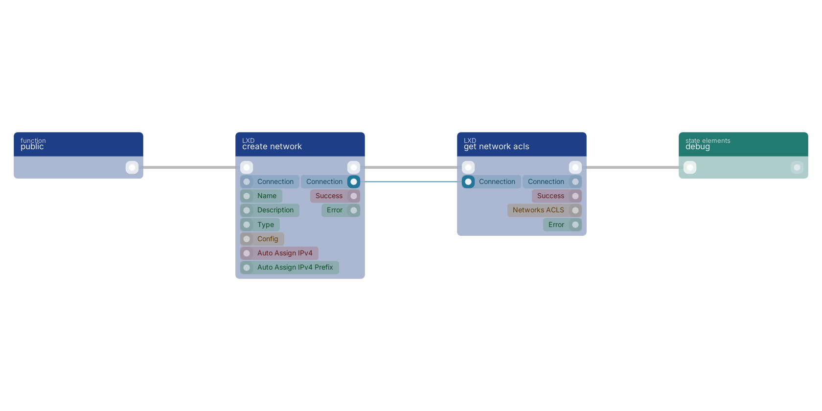 Studio canvas example for the get network acls block: typical wiring for get network acls.
