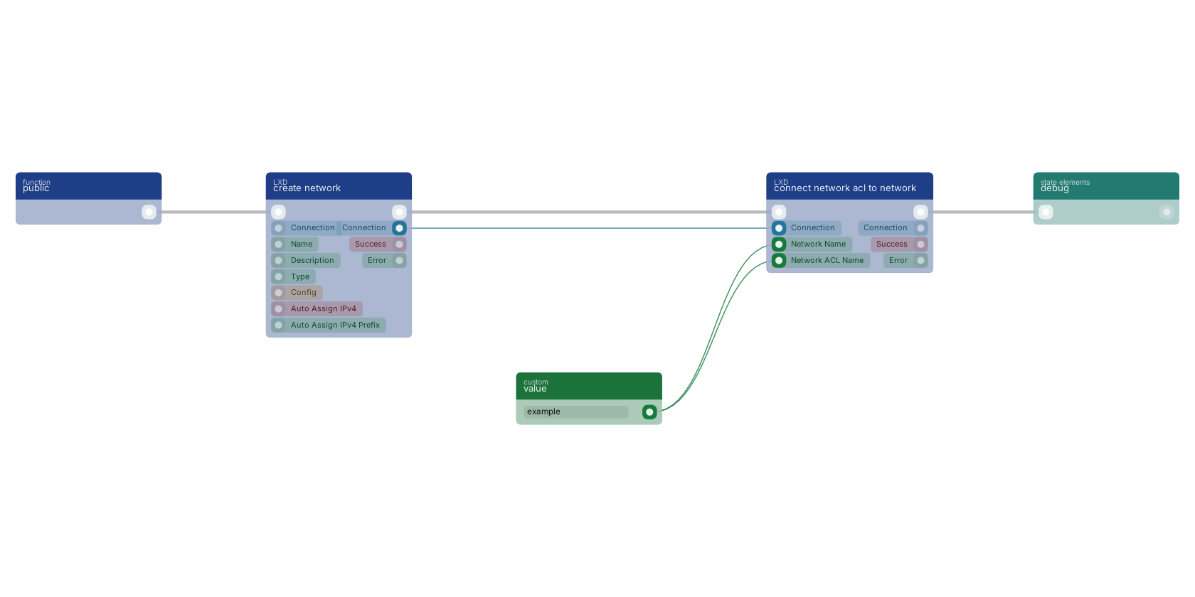 Studio canvas example for the connect network acl to network block: typical wiring for connect network acl to network.