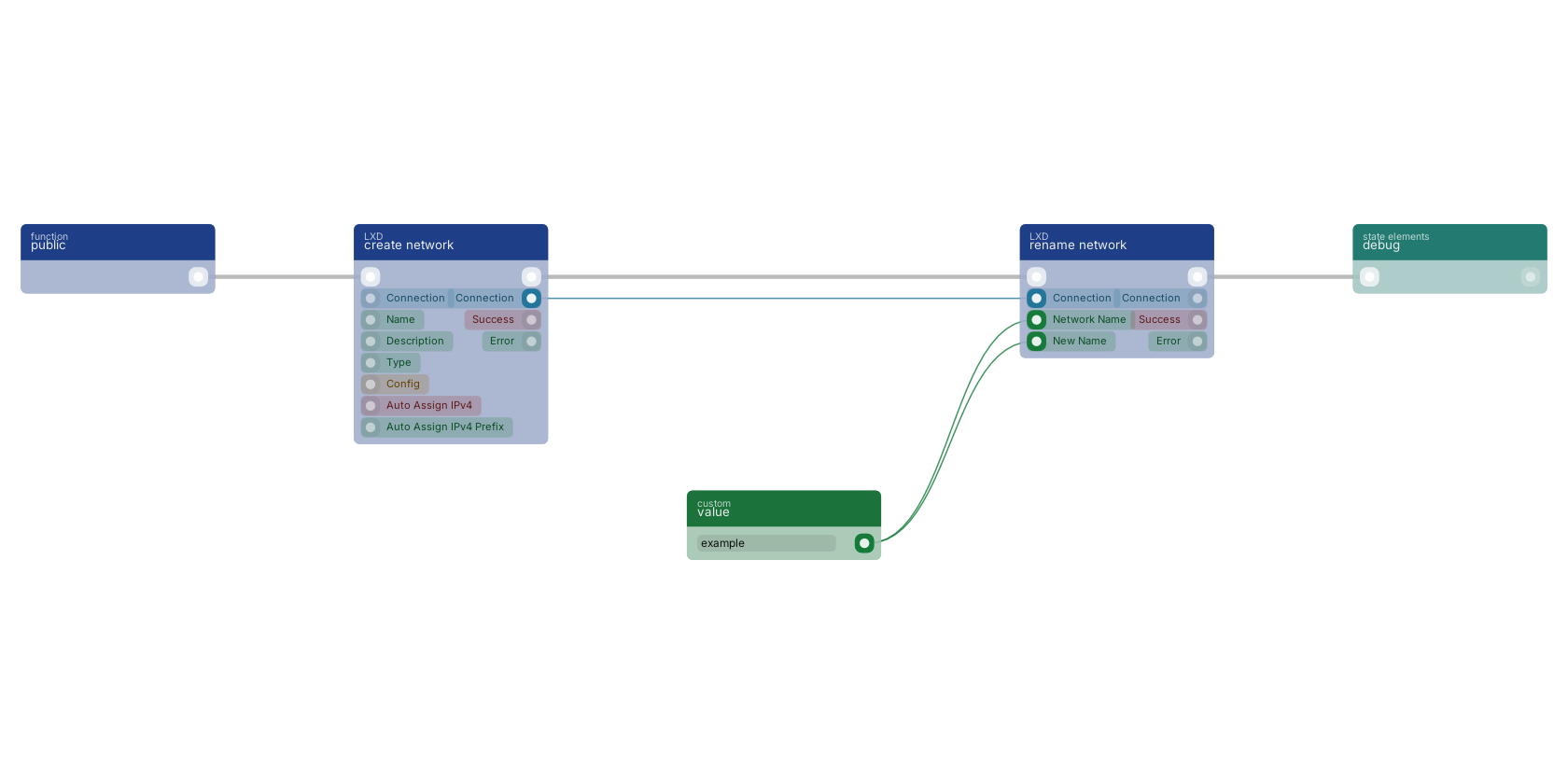 Studio canvas example for the rename network block: typical wiring for rename network.