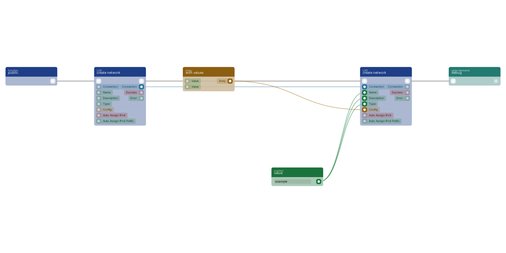 Studio canvas example for the create network block: typical wiring for create network.
