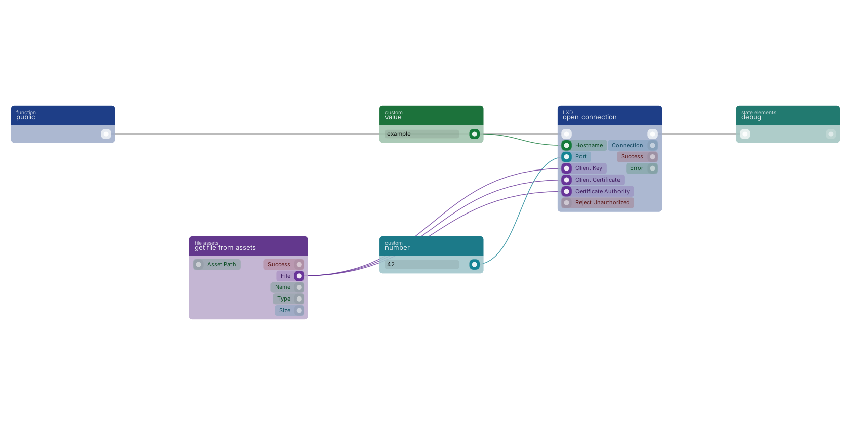 Studio canvas example for the open connection block: typical wiring for open connection.
