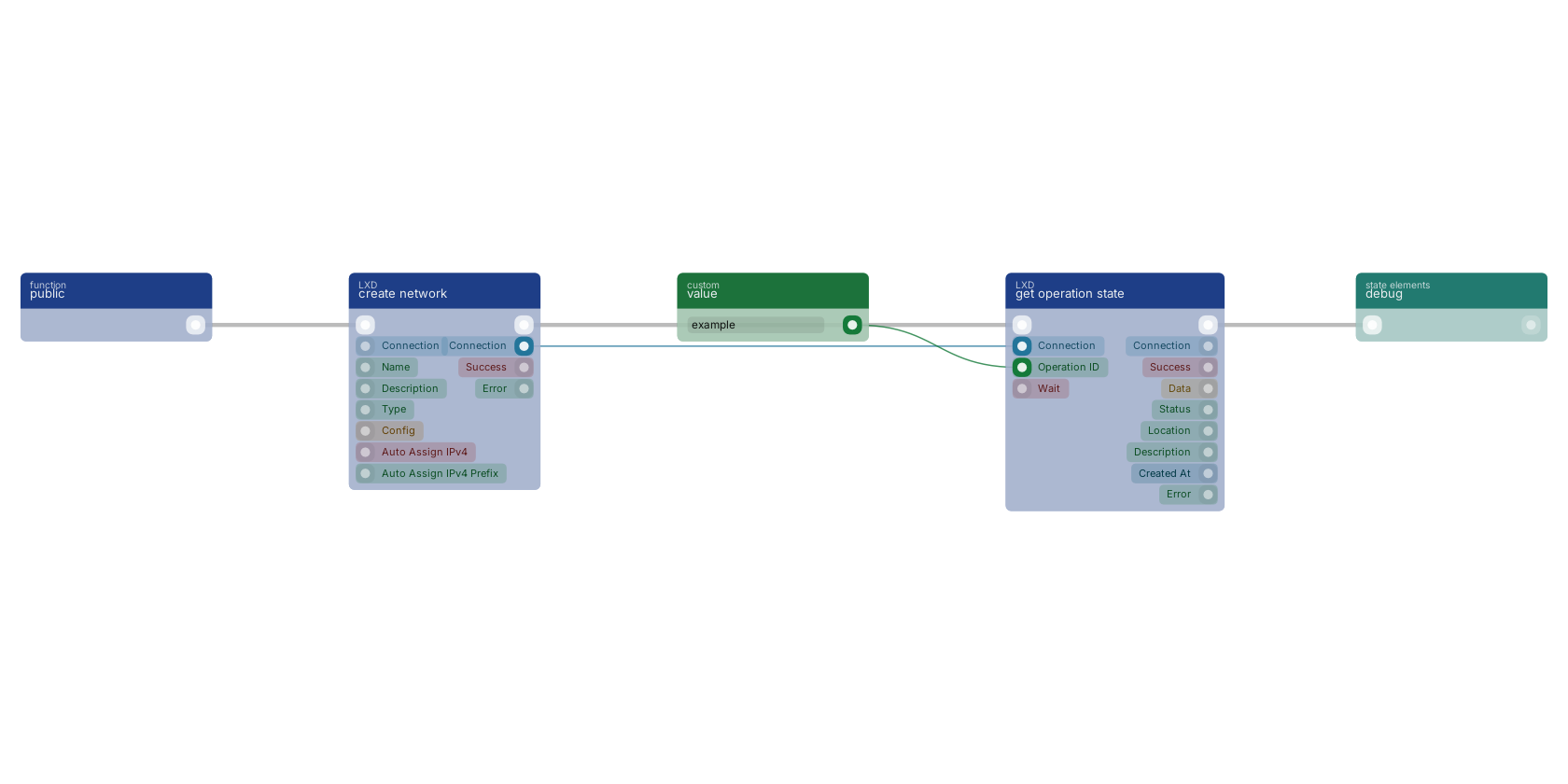 Studio canvas example for the get operation state block: typical wiring for get operation state.