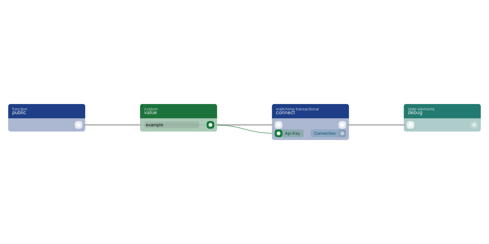 Studio canvas example for the connect block: typical wiring for connect.