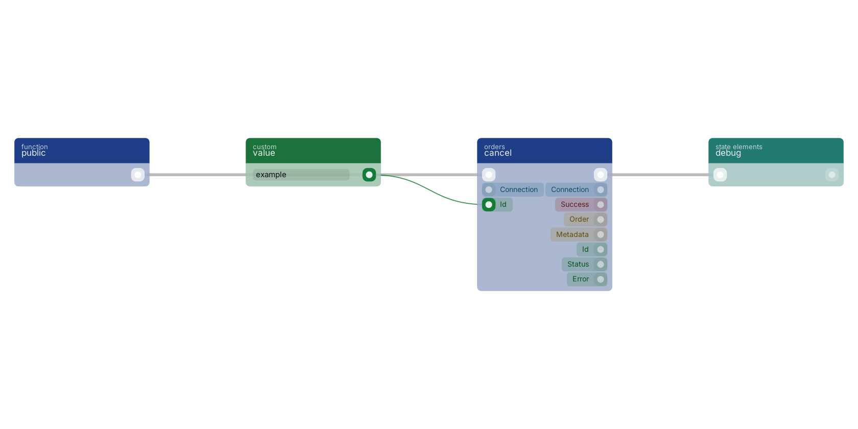 Studio canvas example for the cancel block: typical wiring for cancel.
