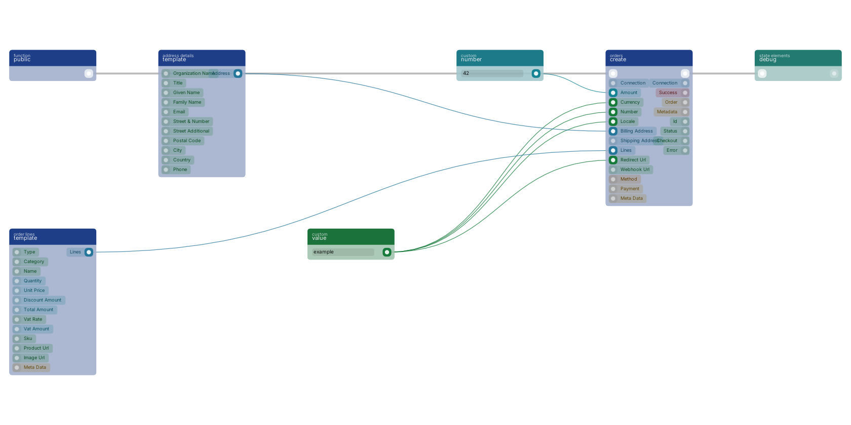 Studio canvas example for the create block: typical wiring for create.