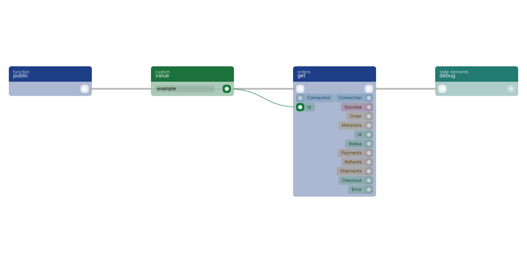 Studio canvas example for the get block: typical wiring for get.