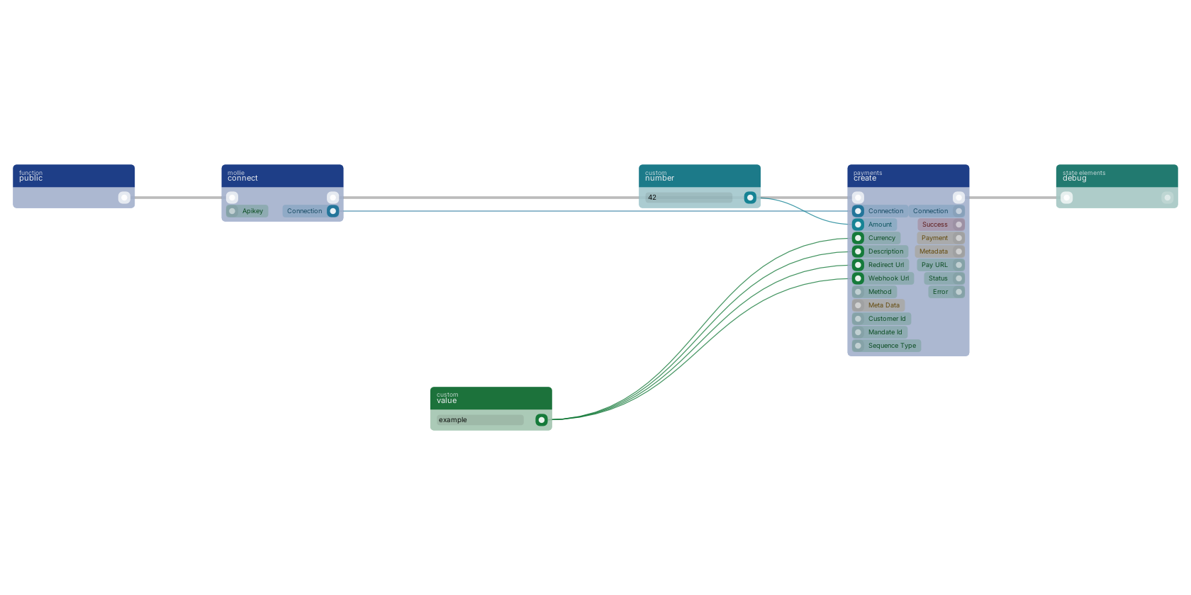 Studio canvas example for the create block: typical wiring for create.