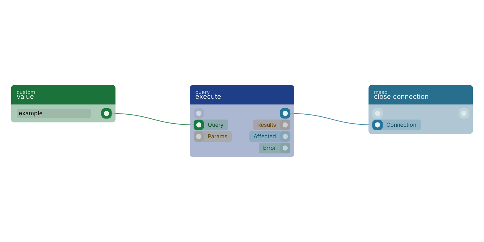 Studio canvas example for the execute block: typical wiring for execute.