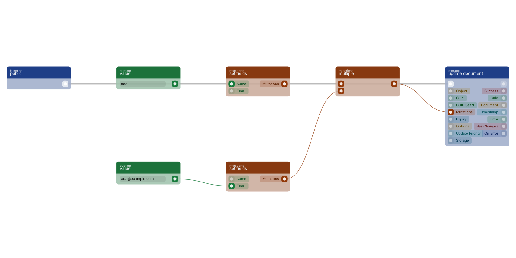 Studio canvas example for the multiple block: combining two mutation sets.